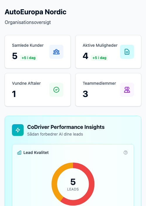 Mobil dashboard-visning