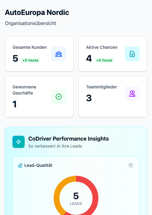 Mobile Dashboard-Ansicht