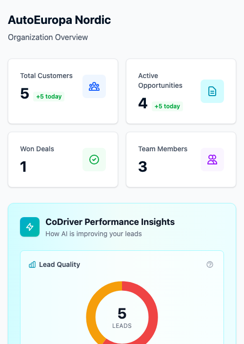 Mobile dashboard view