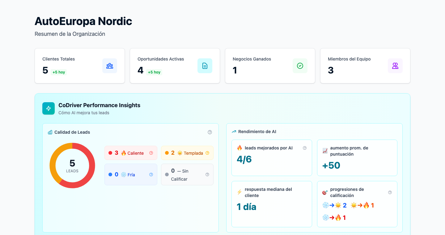 Vista general del dashboard con pipeline de leads