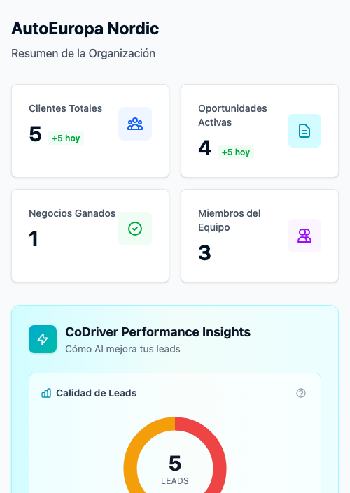 Vista móvil del dashboard